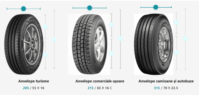 Cum se citeste dimensiunea anvelopei