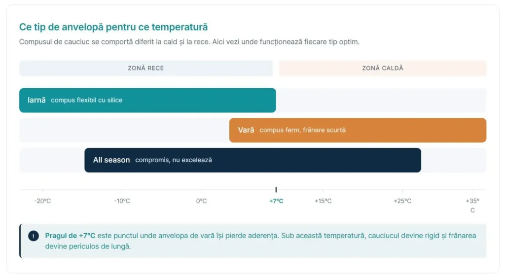 diferente anevelope sezon iarna vara chimono
