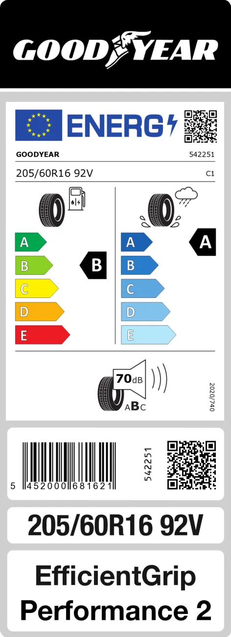 Cum citești eticheta UE pentru anvelope