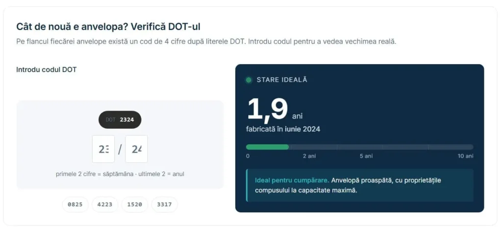 Data de fabricație (DOT)